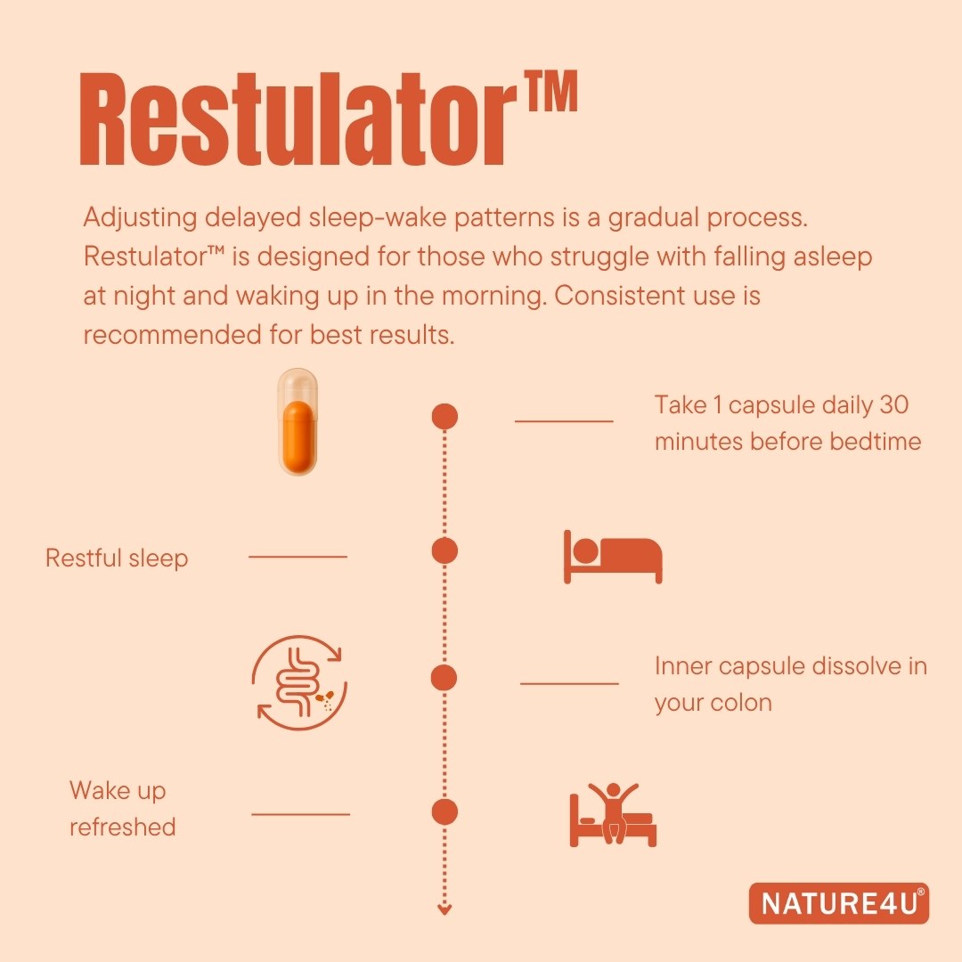 Nature4U Restulator Double Capsule Sleep Aid, Circadian Rhythm Support, Jet Lag Relief, Fall Asleep Fast & Wake Refreshed, Non-Habit Forming, Targeted Release 30Capsules