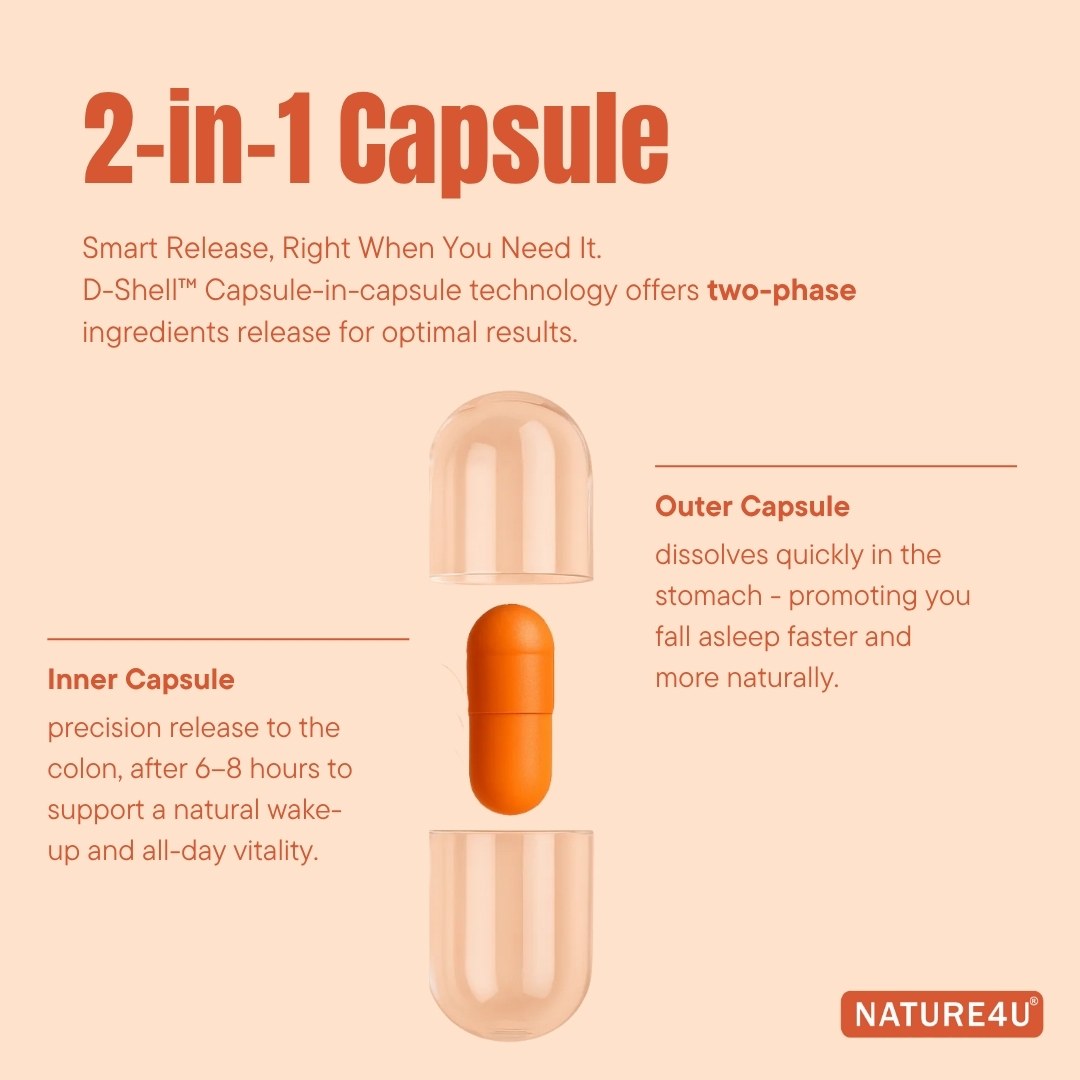 Nature4U Restulator Double Capsule Sleep Aid, Circadian Rhythm Support, Jet Lag Relief, Fall Asleep Fast & Wake Refreshed, Non-Habit Forming, Targeted Release 30Capsules
