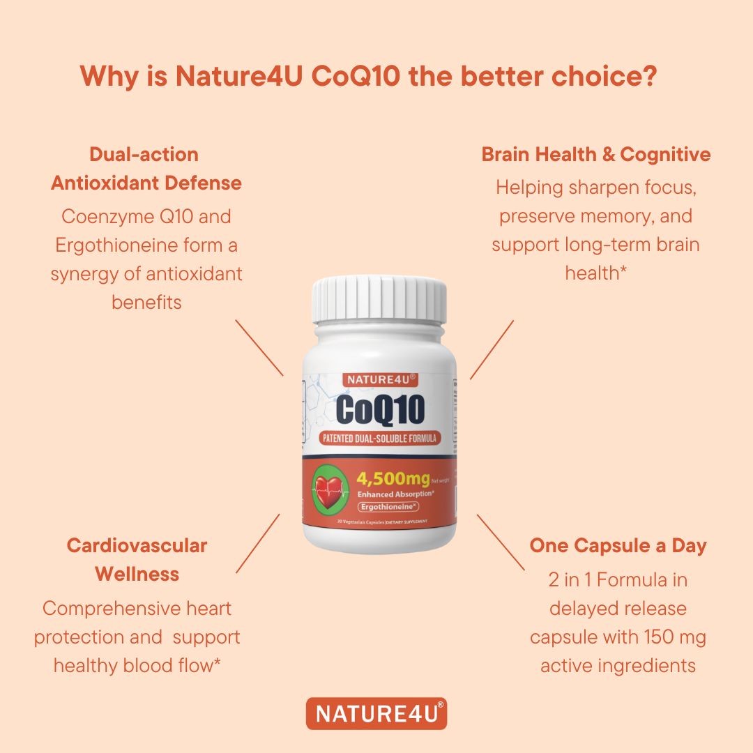 CoQ10 150mg Capsule with L-Ergothioneine - Enhanced Absorption, Antioxidant for Heart Health & Energy Production, Coenzyme Q10 Patented Dual-Soluble Formula, 1 Month Supply, 30 Count